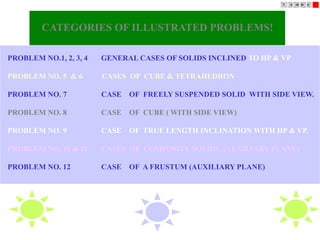 PROBLEM NO.1, 2, 3, 4 GENERAL CASES OF SOLIDS INCLINED TO HP & VP
PROBLEM NO. 5 & 6 CASES OF CUBE & TETRAHEDRON
PROBLEM NO. 7 CASE OF FREELY SUSPENDED SOLID WITH SIDE VIEW.
PROBLEM NO. 8 CASE OF CUBE ( WITH SIDE VIEW)
PROBLEM NO. 9 CASE OF TRUE LENGTH INCLINATION WITH HP & VP.
PROBLEM NO. 10 & 11 CASES OF COMPOSITE SOLIDS. (AUXILIARY PLANE)
PROBLEM NO. 12 CASE OF A FRUSTUM (AUXILIARY PLANE)
CATEGORIES OF ILLUSTRATED PROBLEMS!
 
