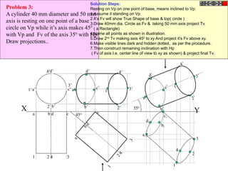a
bd
c
1
24
3
X Ya b d c
1 2 4 3
a’
b’
c’
d’
1’
2’
3’
4’
450
4’
3’
2’
1’
d’
c’
b’
a’
4’
3’
2’
1’
d’
c’
b’
a’
350
a1
b1
c1
d1
1
2
3
4
Problem 3:
A cylinder 40 mm diameter and 50 mm
axis is resting on one point of a base
circle on Vp while it’s axis makes 450
with Vp and Fv of the axis 350
with Hp.
Draw projections..
Solution Steps:
Resting on Vp on one point of base, means inclined to Vp:
1.Assume it standing on Vp
2.It’s Fv will show True Shape of base & top( circle )
3.Draw 40mm dia. Circle as Fv & taking 50 mm axis project Tv.
( a Rectangle)
4.Name all points as shown in illustration.
5.Draw 2nd
Tv making axis 450
to xy And project it’s Fv above xy.
6.Make visible lines dark and hidden dotted, as per the procedure.
7.Then construct remaining inclination with Hp
( Fv of axis I.e. center line of view to xy as shown) & project final Tv.
 