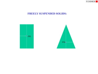 FREELY SUSPENDED SOLIDS:
Positions of CG, on axis, from base, for different solids are shown below.
H
H/2
H/4
GROUPA SOLIDS
( Cylinder & Prisms)
GROUP B SOLIDS
( Cone & Pyramids)
CG
CG
 