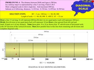 R.F. = 1 / 40,00,000
DIAGONAL SCALE SHOWING KILOMETERS.
0 100 200 300 400 500100 50
10
9
8
7
6
5
4
3
2
1
0
KM
KM
KM
569 km
459 km
336 km
222 km
PROBLEM NO. 4 : The distance between Delhi and Agra is 200 km.
In a railway map it is represented by a line 5 cm long. Find it’s R.F.
Draw a diagonal scale to show single km. And maximum 600 km.
Indicate on it following distances. 1) 222 km 2) 336 km 3) 459 km 4) 569 km
SOLUTION STEPS: RF = 5 cm / 200 km = 1 / 40, 00, 000
Length of scale = 1 / 40, 00, 000 X 600 X 105
= 15 cm
Draw a line 15 cm long. It will represent 600 km.Divide it in six equal parts.( each will represent 100 km.)
Divide first division in ten equal parts.Each will represent 10 km.Draw a line upward from left end and
mark 10 parts on it of any distance. Name those parts 0 to 10 as shown.Join 9th
sub-division of horizontal scale
with 10th
division of the vertical divisions. Then draw parallel lines to this line from remaining sub divisions and
complete diagonal scale.
DIAGONAL
SCALE
 