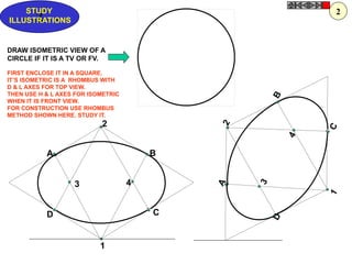 1
4
2
3
A B
D C
1
4
2
3
A
BD
C
Z
STUDY
ILLUSTRATIONS
DRAW ISOMETRIC VIEW OF A
CIRCLE IF IT IS A TV OR FV.
FIRST ENCLOSE IT IN A SQUARE.
IT’S ISOMETRIC IS A RHOMBUS WITH
D & L AXES FOR TOP VIEW.
THEN USE H & L AXES FOR ISOMETRIC
WHEN IT IS FRONT VIEW.
FOR CONSTRUCTION USE RHOMBUS
METHOD SHOWN HERE. STUDY IT.
2
 