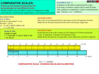 COMPARATIVE SCALES:
These are the Scales having same R.F.
but graduated to read different units.
These scales may be Plain scales or Diagonal scales
and may be constructed separately or one above the other.
EXAMPLE NO. 7 :
A distance of 40 miles is represented by a line
8 cm long. Construct a plain scale to read 80 miles.
Also construct a comparative scale to read kilometers
upto 120 km ( 1 m = 1.609 km )
SOLUTION STEPS:
Scale of Miles:
40 miles are represented = 8 cm
80 miles = 16 cm
R.F. = 8 / 40 X 1609 X 1000 X 100
= 1 / 8, 04, 500
CONSTRUCTION:
Take a line 16 cm long and divide it into 8 parts. Each will represent 10 miles.
Subdivide the first part and each sub-division will measure single mile.
Scale of Km:
Length of scale
= 1 / 8,04,500 X 120 X 1000 X 100
= 14. 90 cm
CONSTRUCTION:
On the top line of the scale of miles cut off a distance of 14.90 cm and divide
it into 12 equal parts. Each part will represent 10 km.
Subdivide the first part into 10 equal parts. Each subdivision will show single km.
10 100 20 305 50 60 70 MILES40
10 0 10 20 30 40 50 60 70 80 90 100 110 KM
5
R.F. = 1 / 804500
COMPARATIVE SCALE SHOWING MILES AND KILOMETERS
 