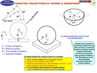P
r
R
R
r
P
C
C = Center of Sphere.
P = Point of contact
R = True Radius of Sphere
r = Isometric Radius.
R
r
Iso-Direction
P
r
R
C
r
r
ISOMETRIC PROJECTIONS OF SPHERE & HEMISPHERE
r
R
450
300
TO DRAW ISOMETRIC PROJECTION
OF A HEMISPHERE
TO DRAW ISOMETRIC PROJECTION OF A SPHERE
1. FIRST DRAW ISOMETRIC OF SQUARE PLATE.
2. LOCATE IT’S CENTER. NAME IT P.
3. FROM PDRAW VERTICAL LINE UPWARD, LENGTH ‘ r mm’
AND LOCATE CENTER OF SPHERE “C”
4. ‘C’ AS CENTER, WITH RADIUS ‘R’ DRAW CIRCLE.
THIS IS ISOMETRIC PROJECTION OF A SPHERE.
Adopt same procedure.
Draw lower semicircle only.
Then around ‘C’ construct
Rhombus of Sides equal to
Isometric Diameter.
For this use iso-scale.
Then construct ellipse in
this Rhombus as usual
And Complete
Isometric-Projection
of Hemi-sphere.
Z
STUDY
ILLUSTRATIONS
Isom. Scale
17
 