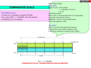 COMPARATIVE SCALE:
EXAMPLE NO. 8 :
A motor car is running at a speed of 60 kph.
On a scale of RF = 1 / 4,00,000 show the distance
traveled by car in 47 minutes.
SOLUTION STEPS:
Scale of km.
length of scale = RF X 60 km
= 1 / 4,00,000 X 60 X 105
= 15 cm.
CONSTRUCTION:
Draw a line 15 cm long and divide it in 6 equal parts.
( each part will represent 10 km.)
Subdivide 1st
part in `0 equal subdivisions.
( each will represent 1 km.)
Time Scale:
Same 15 cm line will represent 60 minutes.
Construct the scale similar to distance scale.
It will show minimum 1 minute & max. 60min.
10 100 20 305 50 KM40
10 100 20 305 50 MINUTES40
MIN.
KM
47 MINUTES
47 KM
R.F. = 1 / 4,00,000
COMPARATIVE SCALE SHOWING MINUTES AND KILOMETERS
 