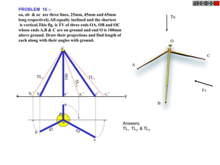 100
25
45 65
a
b
c
o
a’b’ c’
o’
TL1
TL2
TL3
c1’b1’ a1’
PROBLEM 16 :-
oa, ob & oc are three lines, 25mm, 45mm and 65mm
long respectively.All equally inclined and the shortest
is vertical.This fig. is TV of three rods OA, OB and OC
whose ends A,B & C are on ground and end O is 100mm
above ground. Draw their projections and find length of
each along with their angles with ground.
A
O
B
C
Fv
Tv
Answers:
TL1 TL2 & TL3
x y
 