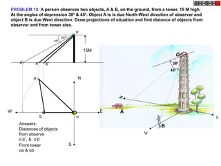 PROBLEM 18: A person observes two objects, A & B, on the ground, from a tower, 15 M high,
At the angles of depression 300
& 450
. Object A is is due North-West direction of observer and
object B is due West direction. Draw projections of situation and find distance of objects from
observer and from tower also.
N
W
S
A
B
O
300
450
W
S
E
N
o
a
b
o’
a’1 b’a’
300
450
15M
Answers:
Distances of objects
from observe
o’a’1 & o’b’
From tower
oa & ob
 