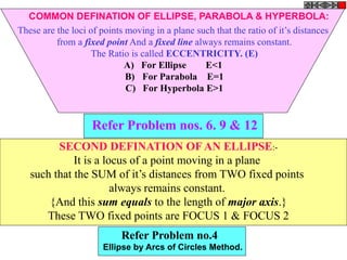 These are the loci of points moving in a plane such that the ratio of it’s distances
from a fixed point And a fixed line always remains constant.
The Ratio is called ECCENTRICITY. (E)
A) For Ellipse E<1
B) For Parabola E=1
C) For Hyperbola E>1
SECOND DEFINATION OF AN ELLIPSE:-
It is a locus of a point moving in a plane
such that the SUM of it’s distances from TWO fixed points
always remains constant.
{And this sum equals to the length of major axis.}
These TWO fixed points are FOCUS 1 & FOCUS 2
Refer Problem nos. 6. 9 & 12
Refer Problem no.4
Ellipse by Arcs of Circles Method.
COMMON DEFINATION OF ELLIPSE, PARABOLA & HYPERBOLA:
 