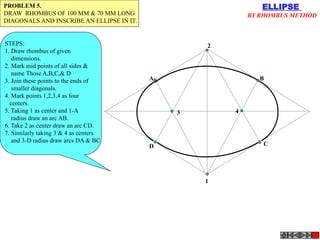 1
4
2
3
A B
D C
ELLIPSE
BY RHOMBUS METHOD
PROBLEM 5.
DRAW RHOMBUS OF 100 MM & 70 MM LONG
DIAGONALS AND INSCRIBE AN ELLIPSE IN IT.
STEPS:
1. Draw rhombus of given
dimensions.
2. Mark mid points of all sides &
name Those A,B,C,& D
3. Join these points to the ends of
smaller diagonals.
4. Mark points 1,2,3,4 as four
centers.
5. Taking 1 as center and 1-A
radius draw an arc AB.
6. Take 2 as center draw an arc CD.
7. Similarly taking 3 & 4 as centers
and 3-D radius draw arcs DA & BC.
 