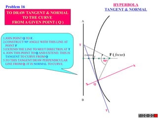 F ( focus)V
(vertex)
A
B
HYPERBOLA
TANGENT & NORMAL
QN
N
T
T
900
TO DRAW TANGENT & NORMAL
TO THE CURVE
FROM A GIVEN POINT ( Q )
1.JOIN POINT Q TO F.
2.CONSTRUCT 900
ANGLE WITH THIS LINE AT
POINT F
3.EXTEND THE LINE TO MEET DIRECTRIX AT T
4. JOIN THIS POINT TO Q AND EXTEND. THIS IS
TANGENT TO CURVE FROM Q
5.TO THIS TANGENT DRAW PERPENDICULAR
LINE FROM Q. IT IS NORMAL TO CURVE.
Problem 16
 