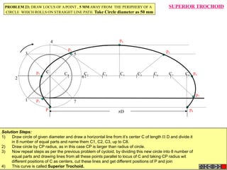 C1 C2 C3 C4 C5 C6 C7 C8
p1
p2
p3
p4
p5
p6
p7
p8
1
2
3
4
5
6
7
C
D
SUPERIOR TROCHOID
P
PROBLEM 23: DRAW LOCUS OF A POINT , 5 MM AWAY FROM THE PERIPHERY OF A
CIRCLE WHICH ROLLS ON STRAIGHT LINE PATH. Take Circle diameter as 50 mm
Solution Steps:
1)      Draw circle of given diameter and draw a horizontal line from it’s center C of length  D and divide it
in 8 number of equal parts and name them C1, C2, C3, up to C8.
2)      Draw circle by CP radius, as in this case CP is larger than radius of circle.
3)      Now repeat steps as per the previous problem of cycloid, by dividing this new circle into 8 number of
equal parts and drawing lines from all these points parallel to locus of C and taking CP radius wit
different positions of C as centers, cut these lines and get different positions of P and join
4)      This curve is called Superior Trochoid.
 