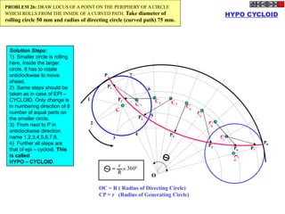 HYPO CYCLOID
C
P1
P2
P3
P4
P5
P6 P7
P8
P
1
2
3
6
5
7
4
C1
C2 C3
C4
C
5
C
6
C
7
C8
O
OC = R ( Radius of Directing Circle)
CP = r (Radius of Generating Circle)
+
r
R
3600
=
PROBLEM 26: DRAW LOCUS OF A POINT ON THE PERIPHERY OF A CIRCLE
WHICH ROLLS FROM THE INSIDE OF A CURVED PATH. Take diameter of
rolling circle 50 mm and radius of directing circle (curved path) 75 mm.
Solution Steps:
1)  Smaller circle is rolling
here, inside the larger
circle. It has to rotate
anticlockwise to move
ahead.
2)  Same steps should be
taken as in case of EPI –
CYCLOID. Only change is
in numbering direction of 8
number of equal parts on
the smaller circle.
3)  From next to P in
anticlockwise direction,
name 1,2,3,4,5,6,7,8.
4)  Further all steps are
that of epi – cycloid. This
is called
HYPO – CYCLOID.
 