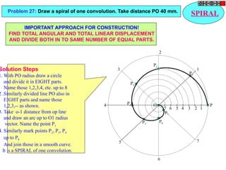 7 6 5 4 3 2 1
P
1
2
3
4
5
6
7
P2
P6
P1
P3
P5
P7
P4 O
SPIRALProblem 27: Draw a spiral of one convolution. Take distance PO 40 mm.
Solution Steps
1. With PO radius draw a circle
and divide it in EIGHT parts.
Name those 1,2,3,4, etc. up to 8
2 .Similarly divided line PO also in
EIGHT parts and name those
1,2,3,-- as shown.
3. Take o-1 distance from op line
and draw an arc up to O1 radius
vector. Name the point P1
4. Similarly mark points P2, P3, P4
up to P8
And join those in a smooth curve.
It is a SPIRAL of one convolution.
IMPORTANT APPROACH FOR CONSTRUCTION!
FIND TOTAL ANGULAR AND TOTAL LINEAR DISPLACEMENT
AND DIVIDE BOTH IN TO SAME NUMBER OF EQUAL PARTS.
 