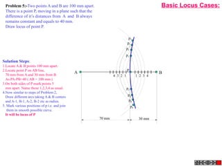 P
A B
4 3 2 1 1 2 3 4
70 mm 30 mm
p1
p2
p3
p4
p5
p6
p7
p8
Problem 5:-Two points A and B are 100 mm apart.
There is a point P, moving in a plane such that the
difference of it’s distances from A and B always
remains constant and equals to 40 mm.
Draw locus of point P.
Basic Locus Cases:
Solution Steps:
1.Locate A & B points 100 mm apart.
2.Locate point P on AB line,
70 mm from A and 30 mm from B
As PA-PB=40 ( AB = 100 mm )
3.On both sides of P mark points 5
mm apart. Name those 1,2,3,4 as usual.
4.Now similar to steps of Problem 2,
Draw different arcs taking A & B centers
and A-1, B-1, A-2, B-2 etc as radius.
5. Mark various positions of p i.e. and join
them in smooth possible curve.
It will be locus of P
 