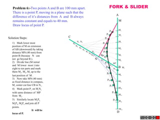1)      Mark lower most
position of M on extension
of AB (downward) by taking
distance MN (40 mm) from
point B (because N can
not go beyond B ).
2)      Divide line (M initial
and M lower most ) into
eight to ten parts and mark
them M1
, M2
, M3
up to the
last position of M .
3)      Now take MN (40 mm)
as fixed distance in compass,
M1
center cut line CB in N1
.
4)      Mark point P1
on M1
N1
with same distance of MP
from M1
.
5)      Similarly locate M2
P2,
M3
P3
, M4
P4
and join all P
points.
It will be
locus of P.
Solution Steps:
600
900
M
N
N1
N2
N3
N4
N5
N6
N7
N8
N9
N10
N11
N12
A
B
C
D
M1
M2
M3
M4
M5
M7
M8
M9
M10
M11
M6
M12
M13
N13
p
p1
p2
p3
p4
p5
p6
p7
p8
p9
p10
p13
p11
p12
Problem 6:-Two points A and B are 100 mm apart.
There is a point P, moving in a plane such that the
difference of it’s distances from A and B always
remains constant and equals to 40 mm.
Draw locus of point P.
FORK & SLIDER
 