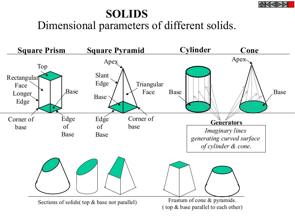 Engineering graphics Sheet for BE Students