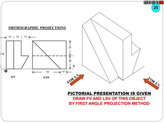 LSV
Y
25
25
1050
FV
X
10 10 15
O
PICTORIAL PRESENTATION IS GIVEN
DRAW FV AND LSV OF THIS OBJECT
BY FIRST ANGLE PROJECTION METHOD
25
ORTHOGRAPHIC PROJECTIONS
 