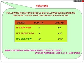 NOTATIONS
FOLLOWING NOTATIONS SHOULD BE FOLLOWED WHILE NAMEING
DIFFERENT VIEWS IN ORTHOGRAPHIC PROJECTIONS.
IT’S FRONT VIEW a’ a’ b’
SAME SYSTEM OF NOTATIONS SHOULD BE FOLLOWED
INCASE NUMBERS, LIKE 1, 2, 3 – ARE USED.
OBJECT POINT A LINE AB
IT’S TOP VIEW a a b
IT’S SIDE VIEW a” a” b”
 