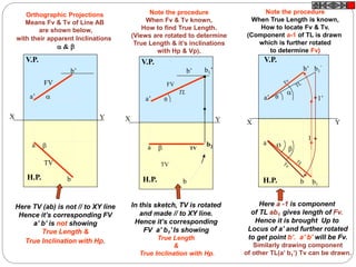 X Y
H.P.
V.P.
X Y

H.P.
V.P.
a
b
TV
a’
b’
FV
TV
b2
b1’
TL
X Y


H.P.
V.P.
a
b
FV
TV
a’
b’
Here TV (ab) is not // to XY line
Hence it’s corresponding FV
a’ b’ is not showing
True Length &
True Inclination with Hp.
In this sketch, TV is rotated
and made // to XY line.
Hence it’s corresponding
FV a’ b1’ Is showing
True Length
&
True Inclination with Hp.
Note the procedure
When Fv & Tv known,
How to find True Length.
(Views are rotated to determine
True Length & it’s inclinations
with Hp & Vp).
Note the procedure
When True Length is known,
How to locate Fv & Tv.
(Component a-1 of TL is drawn
which is further rotated
to determine Fv)
1
a
a’
b’
1’
b

b1
’


b1
Ø
Orthographic Projections
Means Fv & Tv of Line AB
are shown below,
with their apparent Inclinations
 & 
Here a -1 is component
of TL ab1 gives length of Fv.
Hence it is brought Up to
Locus of a’ and further rotated
to get point b’. a’ b’ will be Fv.
Similarly drawing component
of other TL(a’ b1‘) Tv can be drawn.

 