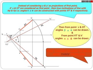 b1
a’
VT’
vX Y
b’
a
b


b1’
Then from point v & HT
angles can be drawn.
&
From point VT’ & h’
angles can be drawn. &
 &
Instead of considering a & a’ as projections of first point,
if v & VT’ are considered as first point , then true inclinations of line with
Hp & Vp i.e. angles  &  can be constructed with points VT’ & V respectively.
THIS CONCEPT IS USED TO SOLVE
NEXT THREE PROBLEMS.
 