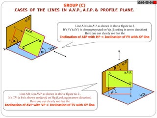 GROUP (C)
CASES OF THE LINES IN A.V.P., A.I.P. & PROFILE PLANE.

a’
b’ Line AB is in AIP as shown in above figure no 1.
It’s FV (a’b’) is shown projected on Vp.(Looking in arrow direction)
Here one can clearly see that the
Inclination of AIP with HP = Inclination of FV with XY line
Line AB is in AVP as shown in above figure no 2..
It’s TV (a b) is shown projected on Hp.(Looking in arrow direction)
Here one can clearly see that the
Inclination of AVP with VP = Inclination of TV with XY line
A.V.P.

A
B

a b
 