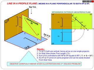 PPVP
HP
a
b
a’
b’
a”
b”
X Y
FV
TV
LSV
A
B
a
b
a’
b’
For T.V.
LINE IN A PROFILE PLANE ( MEANS IN A PLANE PERPENDICULAR TO BOTH HP & VP)
Results:-
1. TV & FV both are vertical, hence arrive on one single projector.
2. It’s Side View shows True Length ( TL)
3. Sum of it’s inclinations with HP & VP equals to 900 (
4. It’s HT & VT arrive on same projector and can be easily located
From Side View.
 + = 900 )
OBSERVE CAREFULLY ABOVE GIVEN ILLUSTRATION AND 2nd SOLVED PROBLEM.
ORTHOGRAPHIC PATTERN OF LINE IN PROFILE PLANE
HT
VT
 