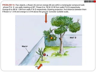 Wall Q
A
B
PROBLEM 14:-Two objects, a flower (A) and an orange (B) are within a rectangular compound wall,
whose P & Q are walls meeting at 900. Flower A is 1M & 5.5 M from walls P & Q respectively.
Orange B is 4M & 1.5M from walls P & Q respectively. Drawing projection, find distance between them
If flower is 1.5 M and orange is 3.5 M above the ground. Consider suitable scale..
TV
FV
 