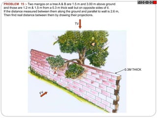 PROBLEM 15 :- Two mangos on a tree A & B are 1.5 m and 3.00 m above ground
and those are 1.2 m & 1.5 m from a 0.3 m thick wall but on opposite sides of it.
If the distance measured between them along the ground and parallel to wall is 2.6 m,
Then find real distance between them by drawing their projections.
TV
A
B
0.3M THICK
 