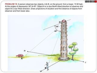 W
S
PROBLEM 18: A person observes two objects, A & B, on the ground, from a tower, 15 M high,
At the angles of depression 300 & 450. Object A is is due North-West direction of observer and
object B is due West direction. Draw projections of situation and find distance of objects from
observer and from tower also.
A
B
O
300
450
 