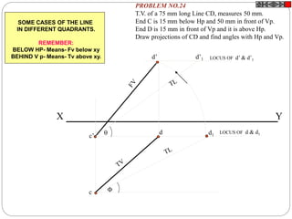 X Y
c’
c
LOCUS OF d & d1d d1
d’ d’1


LOCUS OF d’ & d’1
PROBLEM NO.24
T.V. of a 75 mm long Line CD, measures 50 mm.
End C is 15 mm below Hp and 50 mm in front of Vp.
End D is 15 mm in front of Vp and it is above Hp.
Draw projections of CD and find angles with Hp and Vp.
SOME CASES OF THE LINE
IN DIFFERENT QUADRANTS.
REMEMBER:
BELOW HP- Means- Fv below xy
BEHIND V p- Means- Tv above xy.
 