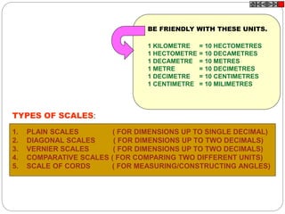 1. PLAIN SCALES ( FOR DIMENSIONS UP TO SINGLE DECIMAL)
2. DIAGONAL SCALES ( FOR DIMENSIONS UP TO TWO DECIMALS)
3. VERNIER SCALES ( FOR DIMENSIONS UP TO TWO DECIMALS)
4. COMPARATIVE SCALES ( FOR COMPARING TWO DIFFERENT UNITS)
5. SCALE OF CORDS ( FOR MEASURING/CONSTRUCTING ANGLES)
TYPES OF SCALES:
= 10 HECTOMETRES
= 10 DECAMETRES
= 10 METRES
= 10 DECIMETRES
= 10 CENTIMETRES
= 10 MILIMETRES
1 KILOMETRE
1 HECTOMETRE
1 DECAMETRE
1 METRE
1 DECIMETRE
1 CENTIMETRE
BE FRIENDLY WITH THESE UNITS.
 