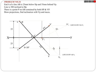 X y
a
b’1
=300
p’1
a’
p’
b’
b b1
LOCUS OF b’ & b’1
LOCUS OF b & b1

p
35
25
PROBLEM NO.26
End A of a line AB is 25mm below Hp and 35mm behind Vp.
Line is 300 inclined to Hp.
There is a point P on AB contained by both HP & VP.
Draw projections, find inclination with Vp and traces.
 