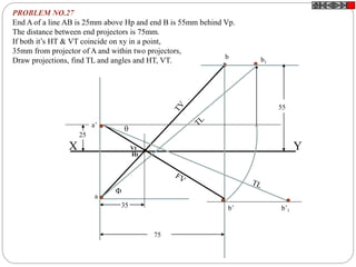 a’
b’
a
b
b’1


b1
75
35
Ht
VtX Y
25
55
PROBLEM NO.27
End A of a line AB is 25mm above Hp and end B is 55mm behind Vp.
The distance between end projectors is 75mm.
If both it’s HT & VT coincide on xy in a point,
35mm from projector of A and within two projectors,
Draw projections, find TL and angles and HT, VT.
 