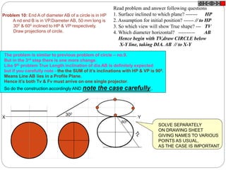 Problem 10: End A of diameter AB of a circle is in HP
A nd end B is in VP.Diameter AB, 50 mm long is
300 & 600 inclined to HP & VP respectively.
Draw projections of circle.
The problem is similar to previous problem of circle – no.9.
But in the 3rd step there is one more change.
Like 9th problem True Length inclination of dia.AB is definitely expected
but if you carefully note - the the SUM of it’s inclinations with HP & VP is 900.
Means Line AB lies in a Profile Plane.
Hence it’s both Tv & Fv must arrive on one single projector.
So do the construction accordingly AND note the case carefully..
SOLVE SEPARATELY
ON DRAWING SHEET
GIVING NAMES TO VARIOUS
POINTS AS USUAL,
AS THE CASE IS IMPORTANT
X Y
300
600
Read problem and answer following questions
1. Surface inclined to which plane? ------- HP
2. Assumption for initial position? ------ // to HP
3. So which view will show True shape? --- TV
4. Which diameter horizontal? ---------- AB
Hence begin with TV,draw CIRCLE below
X-Y line, taking DIA. AB // to X-Y
 