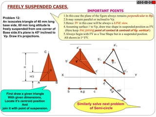 A B
C
H
H/3
G
X Y
a’
b’
c’
g’
b a,g c 450
a’1
c’1
b’1
g’1
FREELY SUSPENDED CASES.
1.In this case the plane of the figure always remains perpendicular to Hp.
2.It may remain parallel or inclined to Vp.
3.Hence TV in this case will be always a LINE view.
4.Assuming surface // to Vp, draw true shape in suspended position as FV.
(Here keep line joining point of contact & centroid of fig. vertical )
5.Always begin with FV as a True Shape but in a suspended position.
AS shown in 1st FV.
IMPORTANT POINTS
Problem 12:
An isosceles triangle of 40 mm long
base side, 60 mm long altitude Is
freely suspended from one corner of
Base side.It’s plane is 450 inclined to
Vp. Draw it’s projections.
Similarly solve next problem
of Semi-circle
First draw a given triangle
With given dimensions,
Locate it’s centroid position
And
join it with point of suspension.
 