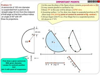 G
A
P
20 mm
CG
X Y
e’
c’
d’
b’
a’
p’
g’
b c a p,g d e
Problem 13
:A semicircle of 100 mm diameter
is suspended from a point on its
straight edge 30 mm from the midpoint
of that edge so that the surface makes
an angle of 450 with VP.
Draw its projections.
First draw a given semicircle
With given diameter,
Locate it’s centroid position
And
join it with point of suspension.
1.In this case the plane of the figure always remains perpendicular to Hp.
2.It may remain parallel or inclined to Vp.
3.Hence TV in this case will be always a LINE view.
4.Assuming surface // to Vp, draw true shape in suspended position as FV.
(Here keep line joining point of contact & centroid of fig. vertical )
5.Always begin with FV as a True Shape but in a suspended position.
AS shown in 1st FV.
IMPORTANT POINTS
 