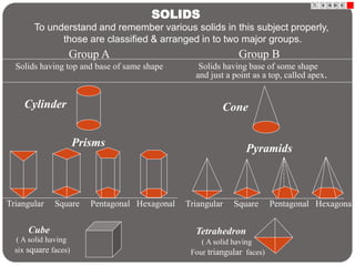 SOLIDS
To understand and remember various solids in this subject properly,
those are classified & arranged in to two major groups.
Group A
Solids having top and base of same shape
Cylinder
Prisms
Triangular Square Pentagonal Hexagonal
Cube
Triangular Square Pentagonal Hexagonal
Cone
Tetrahedron
Pyramids
( A solid having
six square faces)
( A solid having
Four triangular faces)
Group B
Solids having base of some shape
and just a point as a top, called apex.
 