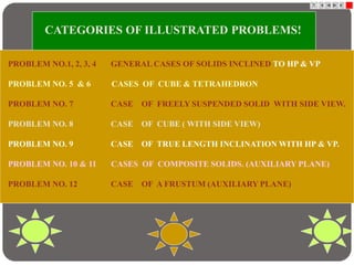 PROBLEM NO.1, 2, 3, 4 GENERAL CASES OF SOLIDS INCLINED TO HP & VP
PROBLEM NO. 5 & 6 CASES OF CUBE & TETRAHEDRON
PROBLEM NO. 7 CASE OF FREELY SUSPENDED SOLID WITH SIDE VIEW.
PROBLEM NO. 8 CASE OF CUBE ( WITH SIDE VIEW)
PROBLEM NO. 9 CASE OF TRUE LENGTH INCLINATION WITH HP & VP.
PROBLEM NO. 10 & 11 CASES OF COMPOSITE SOLIDS. (AUXILIARY PLANE)
PROBLEM NO. 12 CASE OF A FRUSTUM (AUXILIARY PLANE)
CATEGORIES OF ILLUSTRATED PROBLEMS!
 