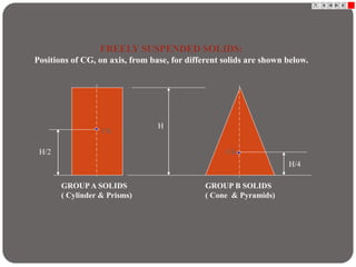 FREELY SUSPENDED SOLIDS:
Positions of CG, on axis, from base, for different solids are shown below.
H
H/2
H/4
GROUP A SOLIDS
( Cylinder & Prisms)
GROUP B SOLIDS
( Cone & Pyramids)
CG
CG
 