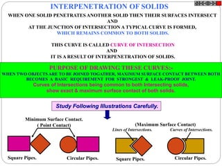 INTERPENETRATION OF SOLIDS
WHEN ONE SOLID PENETRATES ANOTHER SOLID THEN THEIR SURFACES INTERSECT
AND
AT THE JUNCTION OF INTERSECTION A TYPICAL CURVE IS FORMED,
WHICH REMAINS COMMON TO BOTH SOLIDS.
THIS CURVE IS CALLED CURVE OF INTERSECTION
AND
IT IS A RESULT OF INTERPENETRATION OF SOLIDS.
PURPOSE OF DRAWING THESE CURVES:-
WHEN TWO OBJECTS ARE TO BE JOINED TOGATHER, MAXIMUM SURFACE CONTACT BETWEEN BOTH
BECOMES A BASIC REQUIREMENT FOR STRONGEST & LEAK-PROOF JOINT.
Curves of Intersections being common to both Intersecting solids,
show exact & maximum surface contact of both solids.
Study Following Illustrations Carefully.
Square Pipes. Circular Pipes. Square Pipes. Circular Pipes.
Minimum Surface Contact.
( Point Contact) (Maximum Surface Contact)
Lines of Intersections. Curves of Intersections.
 