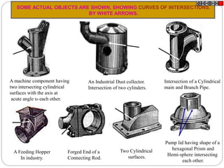 A machine component having
two intersecting cylindrical
surfaces with the axis at
acute angle to each other.
Intersection of a Cylindrical
main and Branch Pipe.
Pump lid having shape of a
hexagonal Prism and
Hemi-sphere intersecting
each other.
Forged End of a
Connecting Rod.
A Feeding Hopper
In industry.
An Industrial Dust collector.
Intersection of two cylinders.
Two Cylindrical
surfaces.
SOME ACTUAL OBJECTS ARE SHOWN, SHOWING CURVES OF INTERSECTIONS.
BY WHITE ARROWS.
 