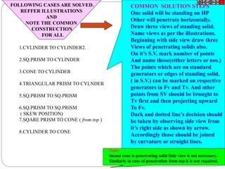 FOLLOWING CASES ARE SOLVED.
REFFER ILLUSTRATIONS
AND
NOTE THE COMMON
CONSTRUCTION
FOR ALL
1.CYLINDER TO CYLINDER2.
2.SQ.PRISM TO CYLINDER
3.CONE TO CYLINDER
4.TRIANGULAR PRISM TO CYLNDER
5.SQ.PRISM TO SQ.PRISM
6.SQ.PRISM TO SQ.PRISM
( SKEW POSITION)
7.SQARE PRISM TO CONE ( from top )
8.CYLINDER TO CONE
COMMON SOLUTION STEPS
One solid will be standing on HP
Other will penetrate horizontally.
Draw three views of standing solid.
Name views as per the illustrations.
Beginning with side view draw three
Views of penetrating solids also.
On it’s S.V. mark number of points
And name those(either letters or nos.)
The points which are on standard
generators or edges of standing solid,
( in S.V.) can be marked on respective
generators in Fv and Tv. And other
points from SV should be brought to
Tv first and then projecting upward
To Fv.
Dark and dotted line’s decision should
be taken by observing side view from
it’s right side as shown by arrow.
Accordingly those should be joined
by curvature or straight lines.
Note:
Incase cone is penetrating solid Side view is not necessary.
Similarly in case of penetration from top it is not required.
 