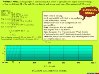 PROBLEM NO.5: A rectangular plot of land measuring 1.28 hectors is represented on a map by a similar rectangle
of 8 sq. cm. Calculate RF of the scale. Draw a diagonal scale to read single meter. Show a distance of 438 m on it.
Draw a line 15 cm long.
It will represent 600 m.Divide it in six equal parts.
( each will represent 100 m.)
Divide first division in ten equal parts.Each will
represent 10 m.
Draw a line upward from left end and
mark 10 parts on it of any distance.
Name those parts 0 to 10 as shown.Join 9th sub-division
of horizontal scale with 10th division of the vertical divisions.
Then draw parallel lines to this line from remaining sub divisions
and complete diagonal scale.
DIAGONAL
SCALE
SOLUTION :
1 hector = 10, 000 sq. meters
1.28 hectors = 1.28 X 10, 000 sq. meters
= 1.28 X 104 X 104 sq. cm
8 sq. cm area on map represents
= 1.28 X 104 X 104 sq. cm on land
1 cm sq. on map represents
= 1.28 X 10 4 X 104 / 8 sq cm on land
1 cm on map represent
= 1.28 X 10 4 X 104 / 8 cm
= 4, 000 cm
1 cm on drawing represent 4, 000 cm, Means RF = 1 / 4000
Assuming length of scale 15 cm, it will represent 600 m.
0 100 200 300 400 500100 50
10
9
8
7
6
5
4
3
2
1
0
M
M
M
438 meters
R.F. = 1 / 4000
DIAGONAL SCALE SHOWING METERS.
 