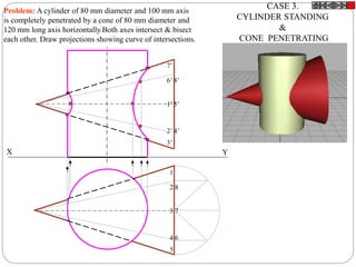 X Y
CASE 3.
CYLINDER STANDING
&
CONE PENETRATING
Problem: A cylinder of 80 mm diameter and 100 mm axis
is completely penetrated by a cone of 80 mm diameter and
120 mm long axis horizontally.Both axes intersect & bisect
each other. Draw projections showing curve of intersections.
1
2 8
3 7
4 6
5
7’
6’ 8’
1’ 5’
2’ 4’
3’
 
