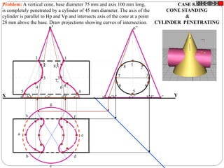 CASE 8.
CONE STANDING
&
CYLINDER PENETRATING
h
a
b
c
d
e
g
f
a’ b’h’ c’g’ d’f’ e’ g” g”h” a”e” b”d” c”
1
2
3
4
5
6
7
8
X Y
o”o’
11
33
5 5
6
7,
8,22
4 4
Problem: A vertical cone, base diameter 75 mm and axis 100 mm long,
is completely penetrated by a cylinder of 45 mm diameter. The axis of the
cylinder is parallel to Hp and Vp and intersects axis of the cone at a point
28 mm above the base. Draw projections showing curves of intersection.
 