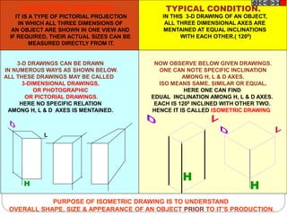H
3-D DRAWINGS CAN BE DRAWN
IN NUMEROUS WAYS AS SHOWN BELOW.
ALL THESE DRAWINGS MAY BE CALLED
3-DIMENSIONAL DRAWINGS,
OR PHOTOGRAPHIC
OR PICTORIAL DRAWINGS.
HERE NO SPECIFIC RELATION
AMONG H, L & D AXES IS MENTAINED.
H
NOW OBSERVE BELOW GIVEN DRAWINGS.
ONE CAN NOTE SPECIFIC INCLINATION
AMONG H, L & D AXES.
ISO MEANS SAME, SIMILAR OR EQUAL.
HERE ONE CAN FIND
EDUAL INCLINATION AMONG H, L & D AXES.
EACH IS 1200 INCLINED WITH OTHER TWO.
HENCE IT IS CALLED ISOMETRIC DRAWING
H
L
IT IS A TYPE OF PICTORIAL PROJECTION
IN WHICH ALL THREE DIMENSIONS OF
AN OBJECT ARE SHOWN IN ONE VIEW AND
IF REQUIRED, THEIR ACTUAL SIZES CAN BE
MEASURED DIRECTLY FROM IT.
IN THIS 3-D DRAWING OF AN OBJECT,
ALL THREE DIMENSIONAL AXES ARE
MENTAINED AT EQUAL INCLINATIONS
WITH EACH OTHER.( 1200)
PURPOSE OF ISOMETRIC DRAWING IS TO UNDERSTAND
OVERALL SHAPE, SIZE & APPEARANCE OF AN OBJECT PRIOR TO IT’S PRODUCTION.
ISOMETRIC DRAWING TYPICAL CONDITION.
 
