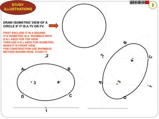 1
4
2
3
A B
D C
Z
STUDY
ILLUSTRATIONS
DRAW ISOMETRIC VIEW OF A
CIRCLE IF IT IS A TV OR FV.
FIRST ENCLOSE IT IN A SQUARE.
IT’S ISOMETRIC IS A RHOMBUS WITH
D & L AXES FOR TOP VIEW.
THEN USE H & L AXES FOR ISOMETRIC
WHEN IT IS FRONT VIEW.
FOR CONSTRUCTION USE RHOMBUS
METHOD SHOWN HERE. STUDY IT.
2
 