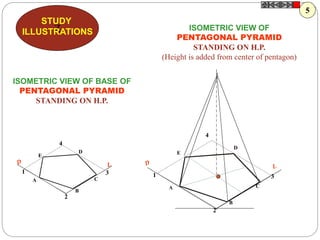 1
2
3
4
A
B
C
D
E
1
2
3
4
A
B
C
D
E
ISOMETRIC VIEW OF
PENTAGONAL PYRAMID
STANDING ON H.P.
(Height is added from center of pentagon)
ISOMETRIC VIEW OF BASE OF
PENTAGONAL PYRAMID
STANDING ON H.P.
Z
STUDY
ILLUSTRATIONS
5
 