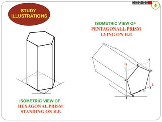 H
1
2
3
4
A
B
C
D
E
Z
STUDY
ILLUSTRATIONS
ISOMETRIC VIEW OF
PENTAGONALL PRISM
LYING ON H.P.
ISOMETRIC VIEW OF
HEXAGONAL PRISM
STANDING ON H.P.
6
 