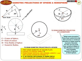 P
r
R
R
r
P
C
C = Center of Sphere.
P = Point of contact
R = True Radius of Sphere
r = Isometric Radius.
R
r
P
r
R
C
r
r
ISOMETRIC PROJECTIONS OF SPHERE & HEMISPHERE
450
300
TO DRAW ISOMETRIC PROJECTION
OF A HEMISPHERE
TO DRAW ISOMETRIC PROJECTION OF A SPHERE
1. FIRST DRAW ISOMETRIC OF SQUARE PLATE.
2. LOCATE IT’S CENTER. NAME IT P.
3. FROM PDRAW VERTICAL LINE UPWARD, LENGTH ‘ r mm’
AND LOCATE CENTER OF SPHERE “C”
4. ‘C’ AS CENTER, WITH RADIUS ‘R’ DRAW CIRCLE.
THIS IS ISOMETRIC PROJECTION OF A SPHERE.
Adopt same procedure.
Draw lower semicircle only.
Then around ‘C’ construct
Rhombus of Sides equal to
Isometric Diameter.
For this use iso-scale.
Then construct ellipse in
this Rhombus as usual
And Complete
Isometric-Projection
of Hemi-sphere.
Z
STUDY
ILLUSTRATIONS
Isom. Scale
17
 