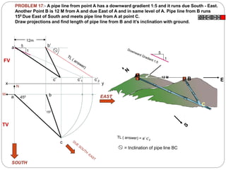 PROBLEM 17:- A pipe line from point A has a downward gradient 1:5 and it runs due South - East.
Another Point B is 12 M from A and due East of A and in same level of A. Pipe line from B runs
150 Due East of South and meets pipe line from A at point C.
Draw projections and find length of pipe line from B and it’s inclination with ground.
A
B
C
1
5
12 M
E
1
5
a b
c
x y
150
450
12m
N
EAST
SOUTH
W
a’ b’
c’2c’ c’1
= Inclination of pipe line BC
FV
TV
 